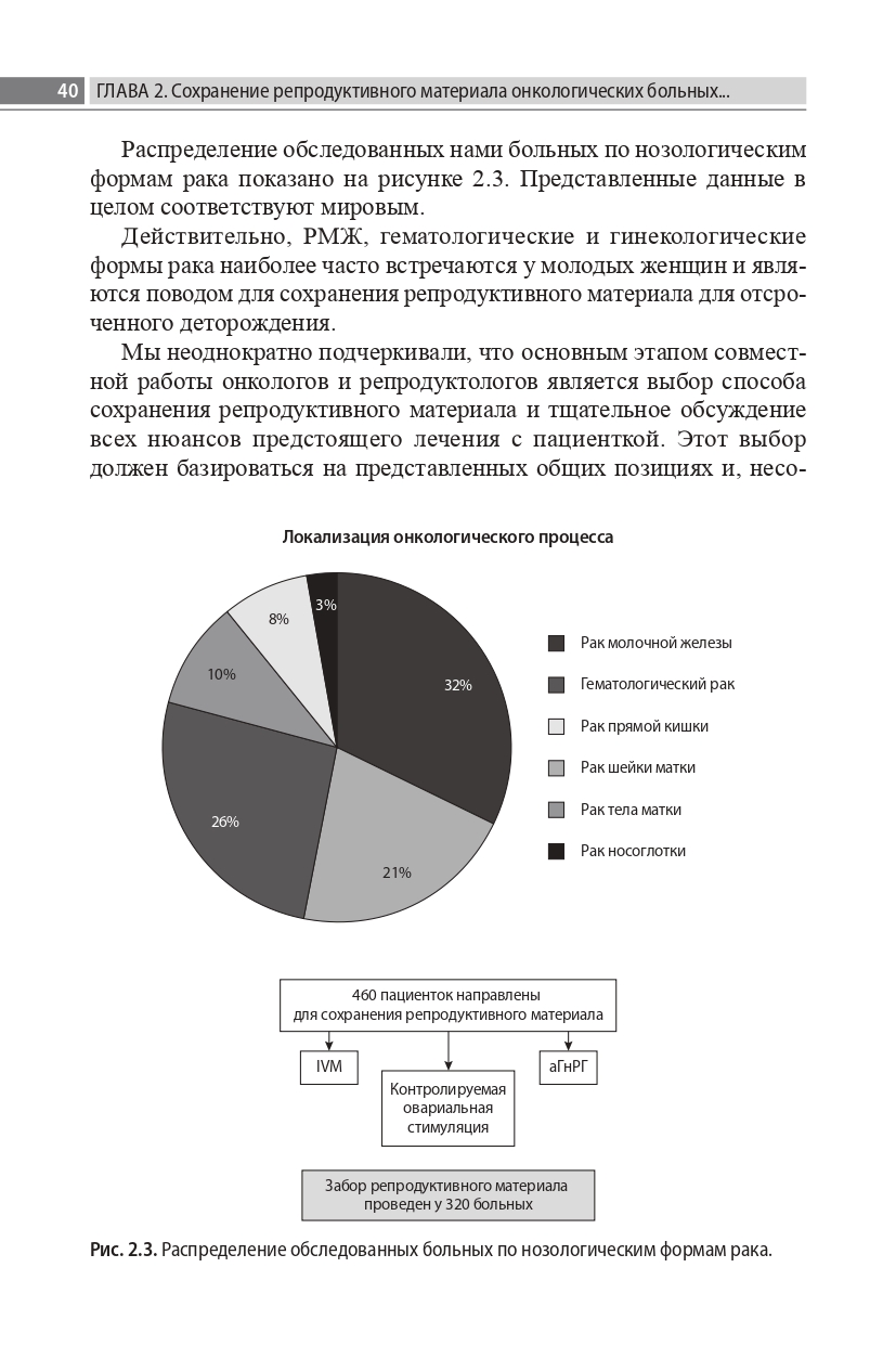 Сохранение репродуктивной функции онкологических больных, под ред.  Т.А.Назаренко, Г.Т.Сухих - Интернет-магазине новинок медицинской литературы