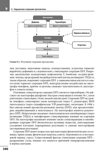 Диагностика и лечение эндокринных заболеваний у детей и подростков — изображение 15