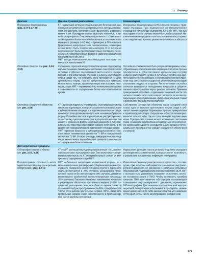 Дифференциальная диагностика в нейровизуализации. Голова и шея — изображение 13