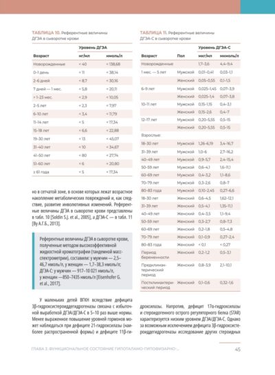 Гормональные исследования в клинической практике. Руководство — изображение 12
