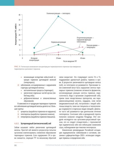 Гормональные исследования в клинической практике. Руководство — изображение 9