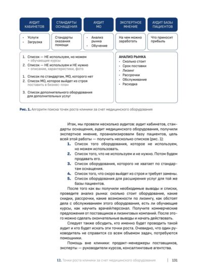 Как открыть прибыльную клинику — изображение 3