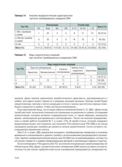 Микрохирургия сложных аневризм средних мозговых артерий: крупных, гигантских, фузиформных и частично тромбированных — изображение 10