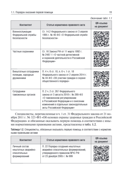 Практикум по первой помощи — изображение 6