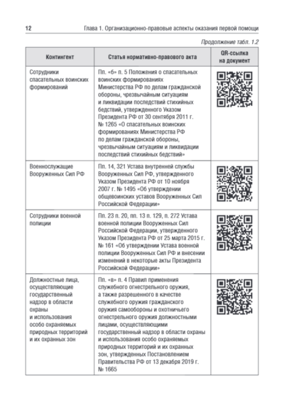 Практикум по первой помощи — изображение 5