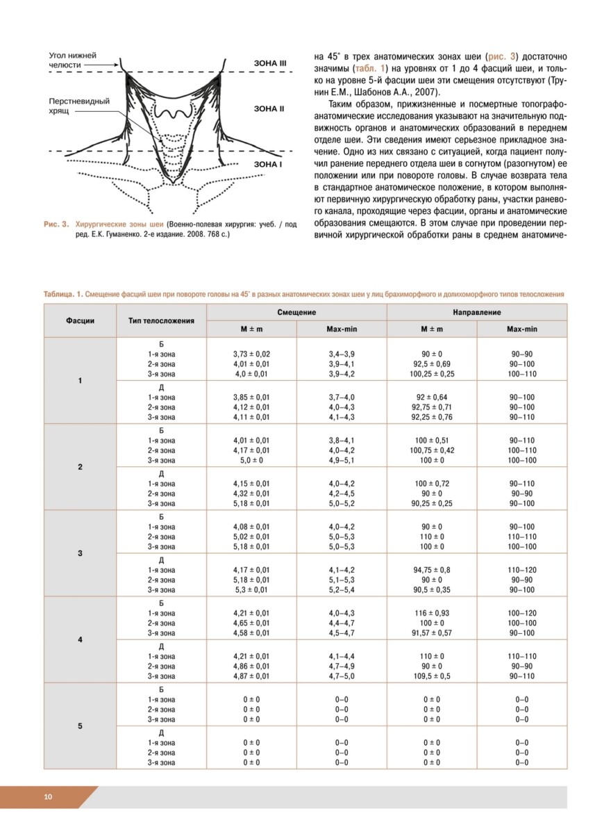 Хирургические заболевания и повреждения шеи. Основы цервикологии. Руководство для врачей — изображение 9