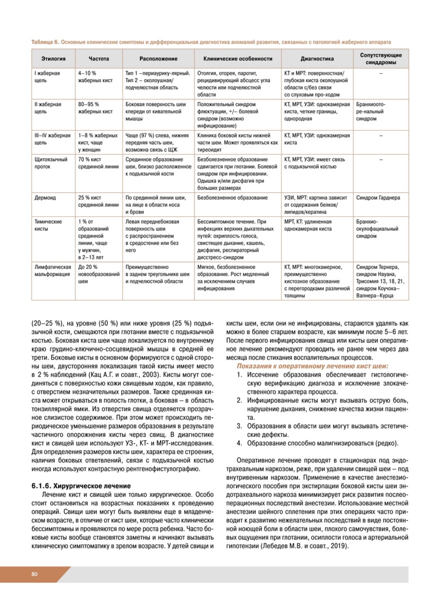 Хирургические заболевания и повреждения шеи. Основы цервикологии. Руководство для врачей — изображение 6