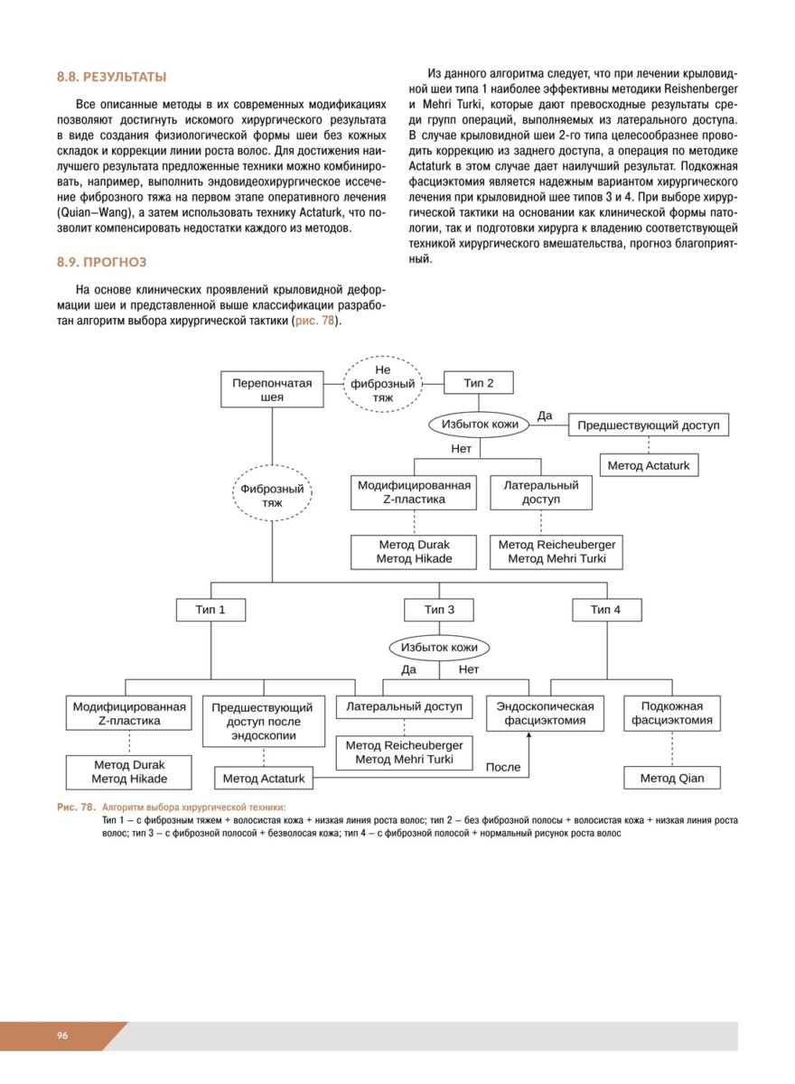 Хирургические заболевания и повреждения шеи. Основы цервикологии. Руководство для врачей — изображение 5
