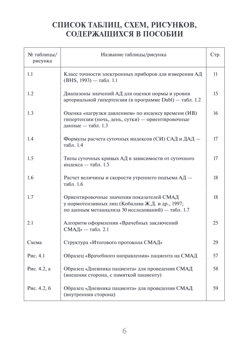 Суточное мониторирование артериального давления (СМАД) в повседневной практике врача — изображение 6