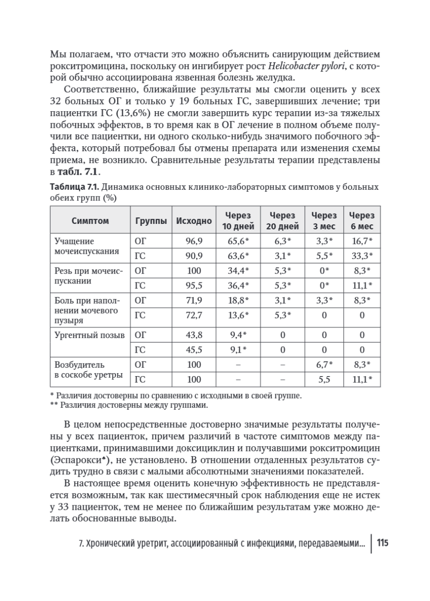 Заболевания мужской и женской уретры и наружных половых органов мужчин — изображение 5